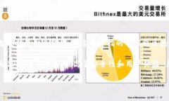 区块链智慧钱包（Blockch