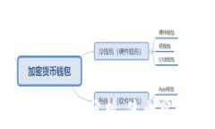   top_title教你如何选择和使