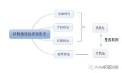 2023年最强大的3个以太坊钱