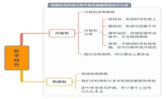 如何在Tokenim平台上进行