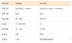 解决Tokenim平台ETH不足问题