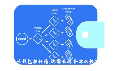 2020年比特币钱包排行榜：选择最适合你的数字资产安全方案