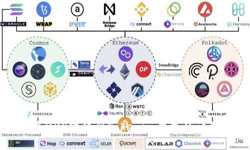 如何将ZKS转移到Tokenim钱包的详细指南