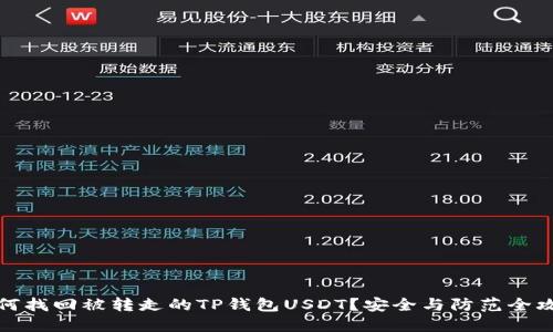如何找回被转走的TP钱包USDT？安全与防范全攻略