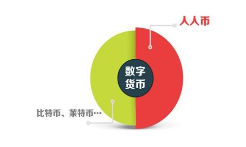 
如何快速下载和安装Tokenim：详细指南