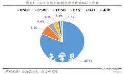 如何高效实现tokenim签约：
