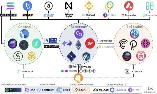 Tokenim钱包没有二维码的原因及解决办法
