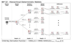 Tokenim 并不是一个标准的语