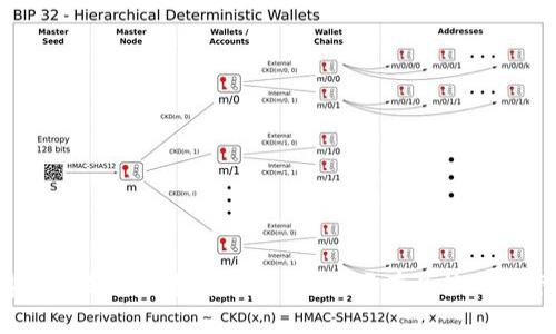Tokenim 并不是一个标准的语言或已知的术语。可能是某个特定领域中的专有名词、品牌名或是某种技术的名称。如果有具体的上下文或示例，可以帮助更好地理解它的含义。请提供更多信息，以便更准确地回答您的问题。