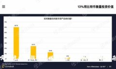 哪款虚拟币钱包最赚钱？
