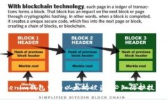 如何防止Tokenim钱包中的以
