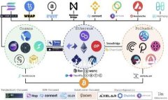 在tokenim平台上进行操作需