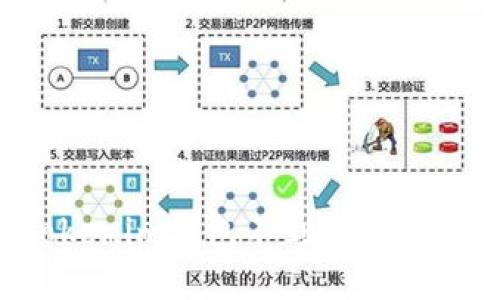 如何解决Tokenim钱包不到账的问题：全面指南