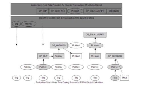 轻松在Tokenim创建数字钱包：一步步教你如何安全存储和管理加密资产