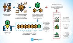 轻松在Tokenim创建数字钱包