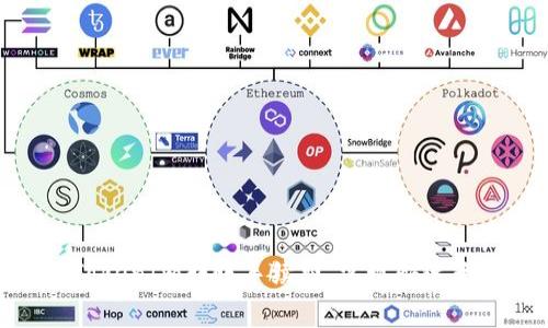 如何有效降低TokenIm转账手续费，实现快速无忧的转账体验