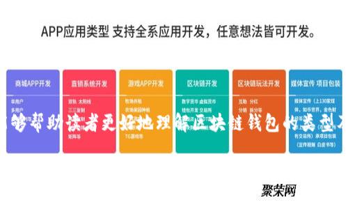   最安全的区块链钱包推荐：保护你的数字资产 / 

 guanjianci 区块链钱包, 数字资产安全, 加密货币存储, 钱包类型 /guanjianci 

### 一、区块链钱包概述

在数字货币飞速发展的今天，越来越多的人开始关注如何安全地存储和管理自己的数字资产，而选择一个适合自己的区块链钱包显得尤为重要。随着市场中各种钱包的涌现，用户常常面临着如何选择安全钱包的问题。安全性是决定一个钱包优劣的关键因素之一，本文将带你深入分析最安全的区块链钱包，以及如何保护你的数字资产。

### 二、区块链钱包的基本类型

在了解最安全的区块链钱包之前，我们首先需要明白钱包的基本类型。区块链钱包一般分为以下几种类型：

1. 热钱包
热钱包是指连接互联网的钱包，方便随时进行交易和转账。虽然使用方便，但由于其常常处于在线状态，安全性相对较低，容易受到黑客攻击。

2. 冷钱包
冷钱包是指不连接互联网的钱包，比如硬件钱包和纸钱包。这类钱包的安全性极高，很难受到攻击，适合长期存储大额数字资产。

3. 软件钱包
软件钱包是一种通过电脑或手机应用程序提供数字资产管理的工具，其安全性因软件的不同而异。一般来说，桌面钱包相对安全，但仍存在恶意软件的风险。

4. 硬件钱包
硬件钱包是专门为加密货币存储设计的物理设备，一般存储私钥在设备本身。它们在安全性方面被广泛认为是最安全的选择。然而，它们的价格相对较高，并且使用起来可能不如其他钱包方便。

### 三、最安全区块链钱包推荐

那么，在以上不同类型的钱包中，究竟哪些钱包的安全性表现优秀呢？以下是一些推荐：

1. Ledger Nano X
Ledger Nano X 是市面上最受欢迎的硬件钱包之一，提供了卓越的安全性，并且能够支持多种加密货币。它采取了安全芯片和多重签名技术，为用户提供了强有力的安全保障。此外，Ledger的操作简单易用，适合新手及有经验的投资者。

2. Trezor Model T
Trezor Model T 是另一款优秀的硬件钱包，以其开源的设计和强大的安全特性著称。它提供触摸屏操作，用户界面友好，支持多种数字货币。Trezor的私钥存储在设备中，不会接触互联网，有效防止黑客攻击。

3. Exodus 钱包
Exodus 是一款热门的软件钱包，尽管它是热钱包，但其安全性也相对较高。它支持多种加密货币，而且界面设计十分友好，适合新手用户。Exodus的私钥由用户自己控制，提供了一定程度的安全保障。

4. Electrum 钱包
Electrum 是一款专为比特币设计的软件钱包，以其轻便和快速著称。尽管它比较简单，但其提供的安全性非常可靠，支持硬件钱包集成，用户可以将私钥保存在硬件钱包中，提高安全性。

### 四、如何保护你的数字资产？

除了选择安全的钱包类型，用户还应该采取额外措施来保护自己的数字资产。以下几条建议可以帮助你实现更高的安全性：

1. 使用双重身份验证
无论是交易平台还是钱包，开启双重身份验证总是明智的选择。通常情况下，即便你的密码被盗，没有第二层验证，黑客也难以直接访问你的帐户。

2. 保持软件更新
无论你使用的是硬件钱包还是软件钱包，定期更新钱包软件可以确保你具备最新的安全补丁，避免已知漏洞带来的风险。

3. 不要分享私钥
私钥是你数字资产的最后一道防线，绝对不要与任何人分享你的私钥。即便是信任的朋友，也不应该透露这个信息。

4. 进行定期备份
定期备份你的钱包可以有效避免数据丢失风险，尤其是在遇到设备损坏或丢失的情况下。将备份保存在安全的地点，确保其不被他人获取。

### 五、总结

数字资产的安全性直接关乎用户的经济利益。因此，选择一个安全可靠的区块链钱包，对于每一个投资者都是不可小觑的重要任务。通过本文的全面探讨，我们希望能够帮助读者更好地理解区块链钱包的类型及优缺点，找到最适合自己的安全钱包。不论你选择 Ledger, Trezor, Exodus, 还是 Electrum，都请务必保持警惕，采取必要的安全措施，以保护好你的数字资产。

当你了解区块链钱包的各个方面后，就可以更加从容地进行加密货币的投资和管理。在数字货币的世界中，安全始终是第一位。希望每位读者都能够在数字资产的世界中行稳致远。