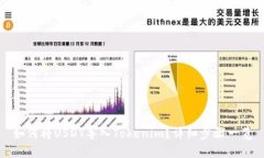 如何将USDT导入Tokenim？详细