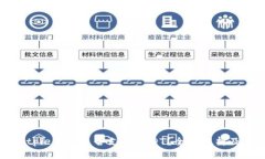 ### Bitpie钱包是否支持USD