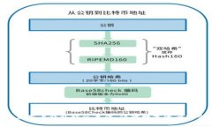 Tokenim回应用户钱包被盗事
