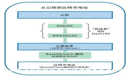 Tokenim回应用户钱包被盗事件，保障数字资产安全的新举措