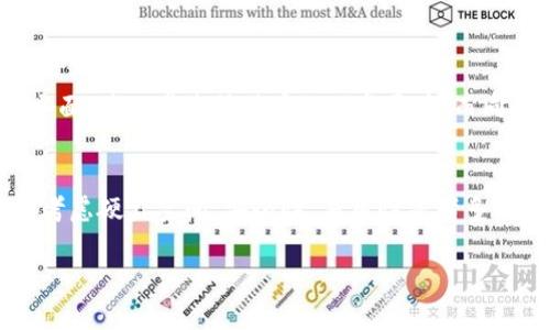   USDT钱包同步需要多大的硬盘空间？全面解析！ / 
 guanjianci USDT, 钱包同步, 硬盘空间, 区块链 /guanjianci 

一、USDT钱包的重要性
USDT（Tether）作为一种广泛使用的稳定币，它的主要目的是将法定货币的价值与数字货币市场相结合。因为它的价值通常与美元挂钩，所以在进行加密货币交易时，USDT能有效规避市场波动带来的风险。因此，拥有一个安全且高效的USDT钱包是一项重要的投资决策。

二、USDT钱包的类型
在讨论USDT钱包的硬盘空间需求之前，首先需要明确USDT钱包的主要类型。USDT钱包主要分为热钱包和冷钱包两种。热钱包是连接互联网的钱包，方便交易但相对不安全；冷钱包则是离线存储，安全性高但使用不便。每种钱包对硬盘空间的需求不同，这会直接影响到用户的使用体验。

三、USDT钱包同步的机制
USDT钱包的同步过程主要是将区块链上的数据关于USDT的交易记录下载到用户的设备上。这个过程要求钱包能够存储所有相关的交易数据，而这个数据量是随着区块链的扩展而不断增加的。
通常来说，完整节点钱包需要下载完整的区块链数据，包含所有历史交易记录，这对硬盘空间的需求会很高。而简单的轻钱包只需要少量的数据，从而对硬盘空间的要求较低。

四、USDT钱包同步所需的硬盘空间
USDT钱包同步所需的硬盘空间主要取决于你使用的是何种类型的钱包。如果你使用的是全节点钱包，比如官方的Tether钱包，那么你可能需要几百GB的硬盘空间，甚至更多，因为你需要存储完整的区块链数据。
而使用轻钱包的用户，硬盘需求则相对较低，可能只需要几GB的空间就足够了。这种钱包通过网络从全节点获取所需的数据，因此不必担心存储大量的区块链信息。

五、如何选择合适的USDT钱包
选择合适的USDT钱包，除了硬盘空间的考量外，还需要考虑钱包的安全性、易用性以及是否支持多种加密货币等因素。对于那些经常参与交易的用户，热钱包如交易所钱包或手机钱包可能更合适；而对于偏好长期储存的用户，冷钱包则显得更加安全。
总的来说，钱包的选择应根据自己的需求和使用习惯来定，不同的钱包特点使其各自有适合的用户群体。

六、存储空间的方法
对于需要使用全节点钱包的用户而言，硬盘空间的显得尤为重要。可以考虑的几种方法包括：
ul
    li定期清理不必要的数据和文件。/li
    li使用SSD硬盘取代传统的HDD，提升数据读取速度。/li
    li通过对钱包进行定期备份与清理来节省空间。/li
/ul

七、未来的发展趋势
随着区块链技术的不断进步，USDT钱包的同步和存储需求也有可能改变。未来，可能会有更多基于云存储的解决方案浮出水面，进一步降低用户的硬盘压力。而同时，随着技术的完善，轻钱包有望变得更加安全与方便，为用户带来全新的体验。

结语
综上所述，USDT钱包同步对硬盘空间的需求并不统一，关键在于用户自身的使用习惯和技术偏好。在选择钱包的时候，综合考虑硬盘空间、安全性、易用性等诸多因素，才能找到最适合自己的USDT钱包。 

接下来的内容将围绕上述大纲，深入探讨每个部分的细节与相关信息。由于字数限制如需进一步细化可继续我为您完成。