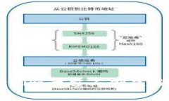 如何在Tokenim平台上创建自