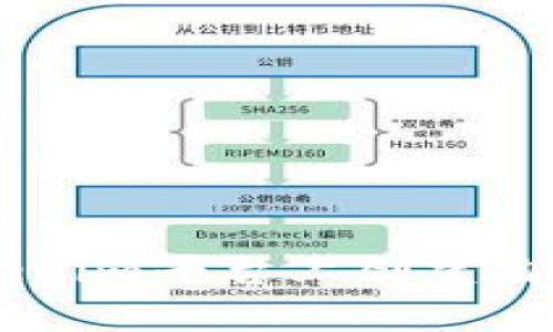 如何在Tokenim平台上创建自己的Token