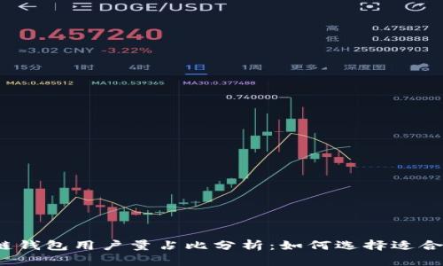 2023年区块链钱包用户量占比分析：如何选择适合你的数字钱包