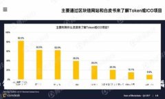 如何轻松地将BKX代币从T