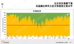 比特币冷钱包购买指南：