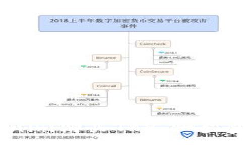 如何通过Tokenim购买TRX：一步步教你轻松上手