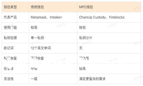 一步步教你开通比特币电子钱包，让数字资产轻松管理