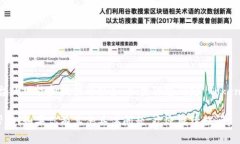 Tokenim 是一个加密资产平台