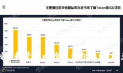 如何安全创建和管理比特