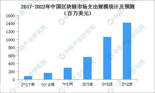 
如何选择安全可靠的虚拟币钱包手机应用：用户的痛点与解决方案