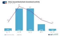 Tokenim怎么玩？详解Tokeni