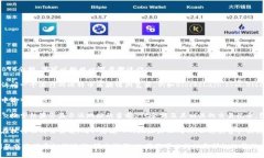 为了查询Tokenim主地址的