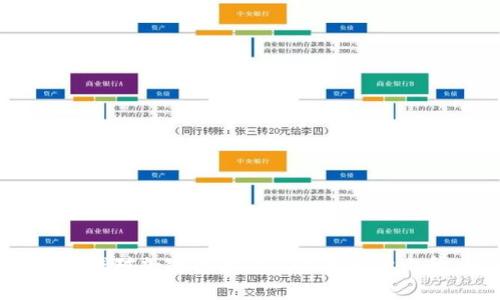 比特币钱包认证证书是一种用于证明用户拥有某个特定比特币钱包的所有权和管理权限的数字证书。这个证书通常由可靠的第三方机构颁发，以确保用户在进行交易、投资或其他与比特币相关的活动时，能够安全地证明其钱包的有效性和合法性。以下将详细介绍比特币钱包认证证书的定义、功能、重要性及其相关的概念。

### 比特币钱包认证证书的定义

比特币钱包是一种用于存储、接收和发送比特币的数字工具，其认证证书则是对该钱包的所有权及合法使用的验证。通常，这种证书由一些第三方机构或信用评级机构颁发，目的是为了提高用户对钱包的信任度，并减少因网络诈骗或其他安全问题而造成的损失。

### 比特币钱包认证证书的功能

1. **身份验证**：认证证书可以帮助用户在进行交易时，验证自己的身份，确保与之交易的另一方是可信的。
  
2. **安全保障**：获得认证的比特币钱包在安全性上更有保障，避免了被黑客攻击的风险，保护用户的资产安全。

3. **交易透明**：通过认证，用户的交易记录更加透明，维护了市场的诚信，有助于打击洗钱和其他非法活动。

4. **交易便捷**：持有认证证书的用户在交易时可能会享受到更高的限额和更快的交易处理速度。

### 比特币钱包认证证书的重要性

随着比特币等加密货币的普及，越来越多的用户开始关注钱包的安全性和有效性。比特币钱包认证证书在以下几个方面显得尤为重要：

- **增强市场信任**：对于投资者来说，认证证书可以增加他们对钱包及其持有者的信任，减少因对方身份不明而产生的交易顾虑。

- **防止诈骗**：持有认证的用户能够在一定程度上防止因假冒钱包而导致的诈骗行为，保护自己的投资安全。

- **促进合规**：在一些国家和地区，监管机构对加密货币的使用已经开始实行一定的规定，认证证书能够帮助用户合规使用这项技术。

### 认证比特币钱包的流程

获得比特币钱包认证通常涉及以下几个步骤：

1. **选择认证机构**：首先用户需要选择一个权威的认证机构，这些机构通常需要具备相关的资质和经验。

2. **提交申请**：用户需要填写认证申请表，并提供相应的身份信息及钱包地址。

3. **审核过程**：认证机构会对申请信息进行审核，核实用户提供的身份及其钱包的有效性。

4. **获得证书**：审核通过后，机构会向用户发放认证证书，证明其钱包的合法性。

### 比特币钱包认证的未来趋势

随着技术的发展与市场的变化，比特币钱包认证证书的未来可能会朝着以下几个方向发展：

- **智能合约的使用**：利用区块链技术中的智能合约，可以实现自动化的认证过程，提高效率和安全性。

- **多方认证机制**：未来可能会出现更复杂的认证机制，通过多方审核来进一步增强钱包的安全性。

- **教育和普及**：随着用户对加密货币知识的了解加深，钱包认证的重要性将被更多人认识，促使更多的用户主动申请认证。

### 总结

比特币钱包认证证书在加密货币的世界中发挥着不可忽视的重要性，它不仅提升了交易的安全性，还有助于构建一个更加诚信的市场环境。随着全球对加密资产的关注度持续上升，钱包认证将成为投资者和用户的重要保障之一。