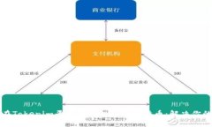 如何在Tokenim平台顺利投资