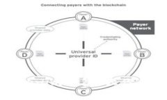 如何找到和备份Tokenim钱包