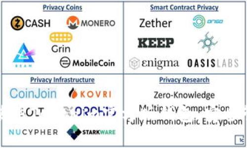 如何下载和使用Tokenim官方版钱包，安全管理数字资产