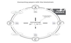 要更改 Tokenim 地址或者任