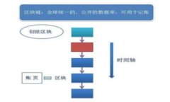 思考一个且的，围绕关键
