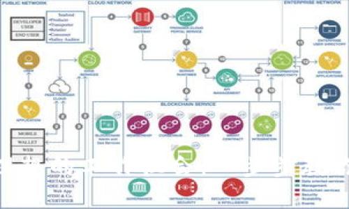 如何在Tokenim找到理想的工作机会：一步步教你简历投递与面试技巧