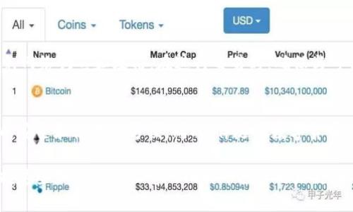 比特币钱包图标是什么？了解比特币钱包的选择和使用

比特币, 钱包, 图标, 加密货币/guanjianci

引言
在当今数字经济快速发展的背景下，越来越多人对比特币和其他加密货币产生了浓厚的兴趣。尤其是比特币，作为第一个也是最具影响力的加密货币，其使用场景和相关工具的越来越普及，迫使人们更加关注“比特币钱包”的概念。这篇文章将从比特币钱包的图标及其重要性入手，逐步深入到比特币钱包的选择、使用和安全性等多个方面。

什么是比特币钱包？
比特币钱包是存储和管理比特币的工具，它采用密码学技术保障资金的安全。简单来说，你可以把比特币钱包想象成一个数字“银行账户”，用于接收、存储和发送比特币。与传统钱包不同，比特币钱包的图标通常带有数字和符号的元素，这不仅突出其与科技的关系，也让用户一眼就能识别。比特币钱包的功能和类型多种多样，适合不同需求的用户。

比特币钱包的图标：视觉的传达
比特币钱包图标不仅仅是一个形象符号，它承载着多种信息。通常，比特币钱包的图标会采用比特币的标志性符号“₿”，并结合一些图形元素，以示其为一个安全的数字存储工具。图标的设计风格往往体现了钱包的安全性、便捷性以及用户友好度。不同设计的图标能吸引不同的用户群体，增强用户的识别度和信任感。

比特币钱包的类型及其特点
比特币钱包主要可以分为三种类型：软件钱包、硬件钱包和纸钱包。每种类型都有其独特的优缺点，用户可以根据自身需求选择适合自己的一款。
ul
    listrong软件钱包：/strong作为最常见的类型，软件钱包又可分为桌面钱包、移动钱包和在线钱包。桌面钱包通常安装在电脑上，提供较高的安全性；移动钱包则更方便，适合日常交易；而在线钱包则便捷性强，但相对安全性较低。/li
    listrong硬件钱包：/strong硬件钱包是一种专门的设备，通过离线的方式存储比特币，安全性极高，适合长期持有大额比特币的投资者。虽然价格相对较高，但其提供的安全性和便利性，使其成为许多专业投资者的首选。/li
    listrong纸钱包：/strong纸钱包利用打印出来的二维码和私钥来存储比特币，其安全性强，但由于是纸质，携带和保管上需格外小心。/li
/ul

比特币钱包图标的选择指南
选择合适的比特币钱包，不仅仅是选图标那么简单。首先，需要考虑钱包的安全性，评估其是否支持双重验证、备份和恢复功能等。其次，便捷性也是选择钱包的重要因素，用户需要考虑自己的使用习惯和交易频率。此外，用户界面的友好程度也很重要，一款简单易用的钱包能够极大提升用户体验。

使用比特币钱包的注意事项
在使用比特币钱包时，安全应放在首位。首先，尽量使用硬件钱包或离线钱包来保存大额比特币。此外，不要随意泄露私钥或恢复种子，保持其隐秘性，避免网络钓鱼和攻击。在进行交易时，确保与可信的交易平台进行交易，同时仔细核实接收方地址的正确性，避免因操作失误造成不必要的损失。

总结
比特币钱包及其图标在数字货币世界中扮演着举足轻重的角色。用户在选择比特币钱包时，应该综合考虑安全性、便捷性及可用性等因素，以确保资金的安全和使用的方便。同时，伴随着数字货币的快速发展，用户也应不断学习和提升自身的币圈知识，增强风险意识，从而更好地适应这个不断变化的市场。

通过本篇文章的深入剖析，相信您对比特币钱包的图标和使用有了更全面的了解。无论您是刚刚接触加密货币的新人，还是拥有丰富经验的投资者，掌握这些知识都会让您的比特币投资之路更加顺利。