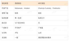 以太坊钱包使用指南：如