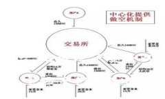 Tokenim一词通常与代币相关