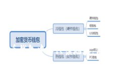 彻底了解比特币钱包中的