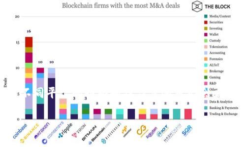 要在 Tokenim 上充入 USDT（泰达币），您可以按照以下步骤进行操作。请注意，不同平台的界面和操作步骤可能会略有不同，建议您在真实操作前仔细阅读平台的官方指南，以确保安全和操作顺利。

### Tokenim上如何充入USDT（泰达币）？详尽攻略